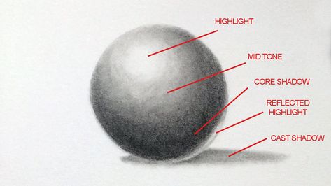 Shading Techniques - How to Shade with a Pencil Face Pencil Drawing, Pencil Shading Techniques, Shading Drawing, Shadow Drawing, Drawing Tutorials For Beginners, Realistic Drawing, Shading Techniques, How To Shade, Pencil Shading