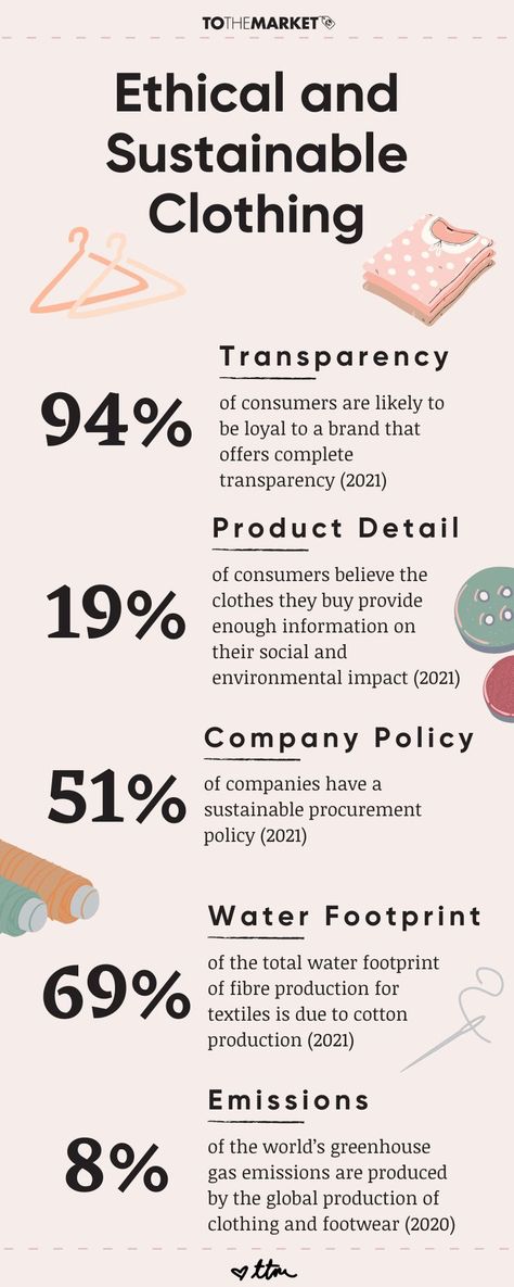 A infographic with a handful of statistics about the fashion/retail manufacturing industry and the demand for ethical and sustainable clothes. Branding Infographic, Water Footprint, Fashion Infographic, Living Below Your Means, Raw Fabric, Do A Dot, Manufacturing Industry, Climate Action, Eco Friendly Clothing