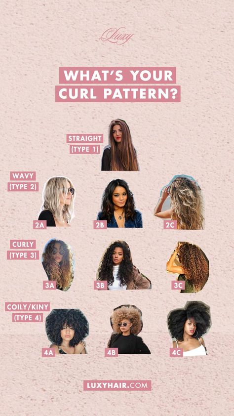 What's your curl pattern? Use this chart to find out. Curly Hair Pattern Chart, How To Get Curls To Stay All Day, Curly Hair Chart, Curl Pattern Chart, Curl Chart, Curl Type Chart, Curl Journey, Types Of Curly Hair, Hair Type Chart