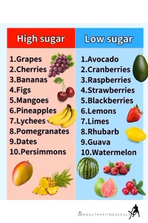 high and low sugar Decrease Insulin Resistance, Low Sugar Fruits, Low Blood Sugar Diet, Nutritious Meal Plan, Normal Blood Sugar Level, Sugar Diet, Blood Sugar Diet, Low Carb Diets, Blood Sugar Management