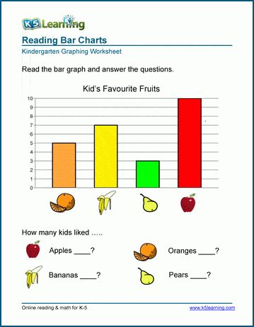 Students read data from a bar chart. No interpretation of data is needed. Free | Worksheets | Kindergarten | Graphing | Printable Bar Graph Worksheet, Kindergarten Graphing, Graph Worksheet, Early Science, Graphing Worksheets, Cursive Writing Worksheets, Comprehension Exercises, Bar Graph, Grade Spelling