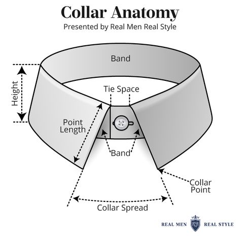 You’ve got questions and my ultimate guide to dress shirt collars will answer all of them.  No time to waste — let’s get into it! Mens Dress Shirt Collar Types, Collar Types Mens, Shirt Collar Patterns, How To Make A Collar For A Shirt, Shirt Collar Pattern Mens, Types Of Shirts Men, Men's Shirt Pattern, Mens Shirt Collar Styles, Mens Shirt Pattern Sewing