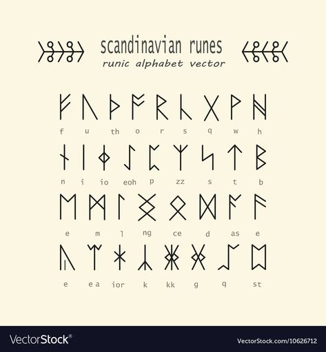 Ruins Alphabet, Viking Ruins, Runes Magic, Norse Alphabet, Rune Alphabet, Mayan Symbols, Ancient Runes, Runic Alphabet, Alphabet Code