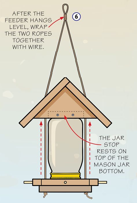 Mason Jar Bird Feeders Diy, Bird Feeders Diy, Mason Jar Bird Feeders, Make A Bird Feeder, Wood Bird Feeder, Bird Feeder Plans, Wooden Bird Feeders, Homemade Bird Houses, Bird Feeding Station