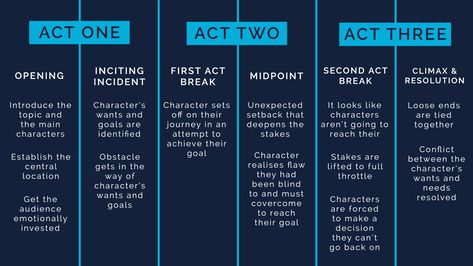 Master the Art of Documentary Storytelling in Three Acts Making A Documentary, Shotlist Ideas, Documentary Interview, Movie Techniques, Three Act Structure, Film Analysis, Screenwriting Tips, Screenplay Writing, Movie Production