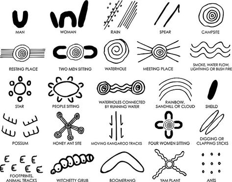 Aboriginal Tattoo, Aboriginal Dreamtime, Aboriginal Symbols, Aboriginal Art Symbols, Aboriginal Education, Aboriginal Dot Painting, Aboriginal Painting, Aboriginal Culture, Aboriginal People