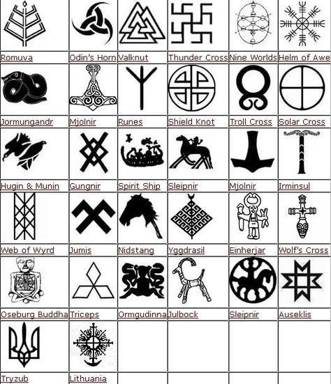 Meanings For Tattoos, German Symbols, Pagan Symbols, Norse Symbols, Norse Tattoo, Nordic Tattoo, Norse Pagan, Futhark Runes, Hand Tattoos For Women