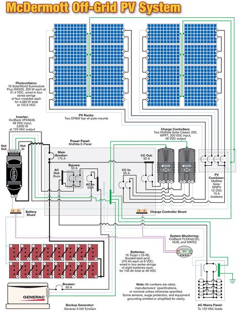 Solaire Diy, Solar Roof Tiles, Photovoltaic System, Pv System, Rv Solar, Solar Panel Battery, Solar Energy Panels, Off Grid Solar, Solar Roof