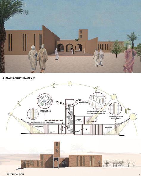 Beyond the limits | Extreme Architecture Project Traditional Syrian House, Desert Architecture Design, Concept Ideas Architecture Inspiration, Desert Architecture Concept, Desert Architecture, مركز ثقافي, Concept Models Architecture, Architecture Portfolio Design, Architecture Elevation