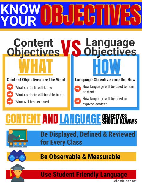 Classroom Objectives, Student Learning Objectives, Language Objectives, Teaching English Language Learners, Esl Teaching Resources, Literacy Coaching, Learning Targets, Esl Lessons, Teaching Time