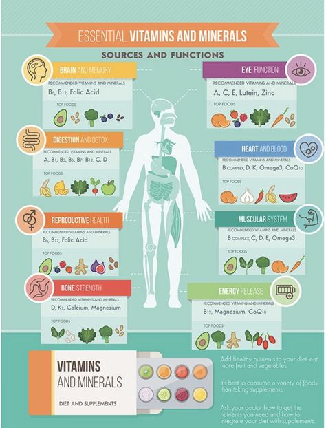 Our world is dirty enough. Your food doesn’t need to be. Because we live in the day and age of cheap, processed, fake foods and less-than-stellar environmental situations, our bodies can easily get overloaded with toxins from the things we eat and drink, and sometimes even just from the air we breathe. This is why … Benefits Of Vitamin A, Eye Function, Human Body Organs, Diy Dry Shampoo, Bone Strength, Muscular System, Body Organs, Skin Care Items, Reproductive Health