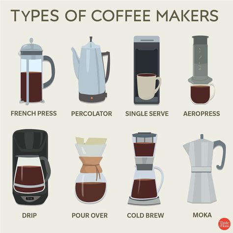 Steeped Coffee, Coffee Grain, Types Of Coffee Beans, Resep Smoothie, Types Of Coffee, Ground Coffee Beans, Coffee Making, Mocha Coffee, Best Coffee Maker