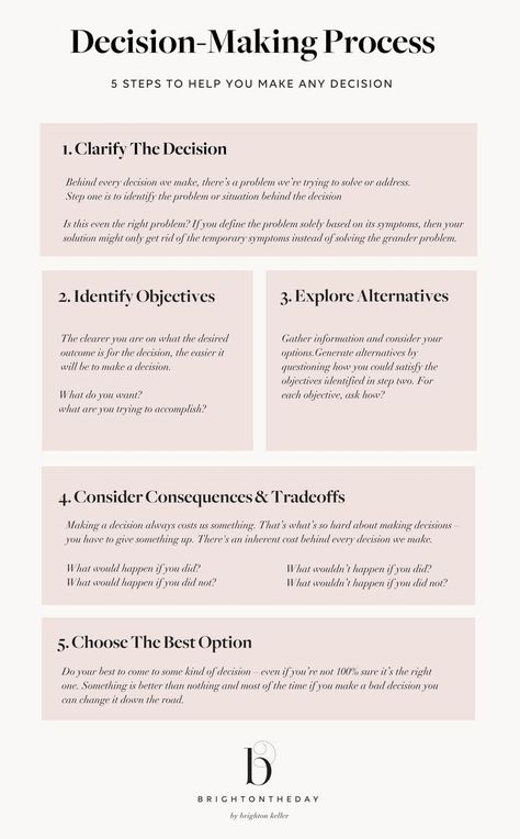 Decision Making Worksheet, Decision Making Quotes, Decision Making Activities, Decision Tree, Decision Making Process, Decision Making Skills, Coaching Tools, Therapy Worksheets, Business Intelligence