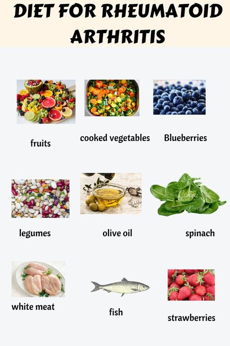 Rheumatoid Meals, Exercise For Rheumatoid, Best Diet For Rheumatoid, Rheumatoid Diet Recipes, Rheumatoid Symptoms, Rheumatoid Diet, Diet For Rheumatoid, Ra Diet, Autoimmune Recipes