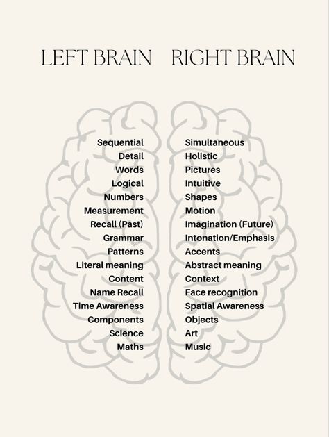 Left Vs Right Brain, Left Brain Vs Right Brain, Left Brain Right Brain, Left Brain, Communication Techniques, Art Deco Paintings, Brain Facts, 2020 Vision, Brain Science