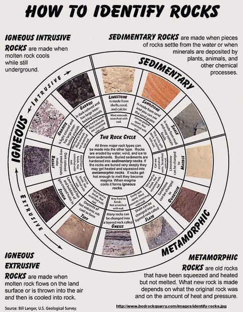 How To Identify Rocks, Mineral Identification, Rock Identification, Rock Cycle, Rock Hunting, Geology Rocks, Homeschool Science, Middle School Science, Nature Study