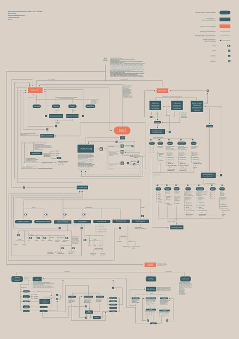 Flow Chart Infographic, User Flow Diagram, Flow Chart Design, Data Flow Diagram, Architecture Design Process, Data Visualization Design, User Flow, Data Design, Powerpoint Presentation Design