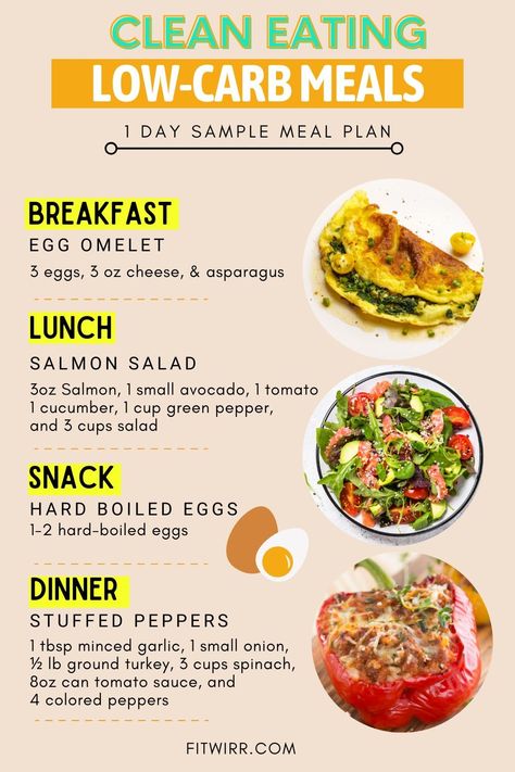 Beginner’s Low-Carb Diet Guide + Simple 1 Day Low-Carb Meal Plan #proper nutrition #pp #healthy lifestyle #health #healthy eating #sports #food #fitness. Find out more here 👉https://www.theworldaccordingtome.org/fitness-health/?168 Low Carb Diet Dinner, Low Carb Food Plan, Strict Low Carb Meal Plan, No Refined Carbs Diet, Free Carbs Recipes, Less Carb Meals, Low Carbs For Lunch, Healthy Lunch No Carb, Food To Eat On A Diet