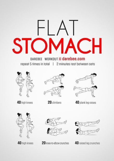 Flat Stomach Workout Flat Stomach Workout, Workout For Flat Stomach, Yoga Iyengar, Ab Workout At Home, At Home Workout Plan, Flat Stomach, Vinyasa Yoga, Pilates Reformer, Stomach Workout