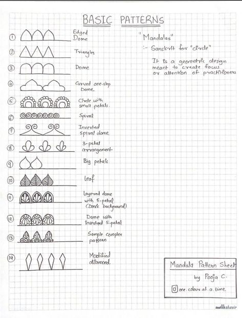 Types Of Mandalas, Indian Designs Pattern Art Easy, Zentangle Basic Patterns, Basic Of Mandala Art, Mandala Workshop Ideas, Mandala Basic Design, Mandala Basic Patterns, Basic Mandala Design, Basic Patterns Drawing