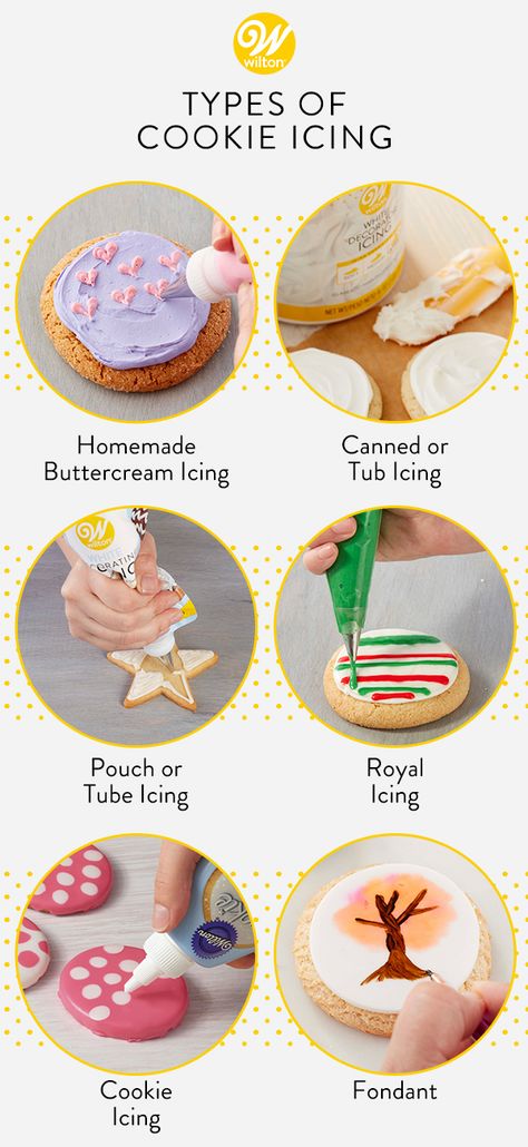 From traditional buttercream to fondant, this collection of six cookie frostings will help you determine the best way to spruce up your holiday treats! This blog post will help you decided what cookie icing to use whether you’re packaging cookies for shipping, gifting them to friends and neighbors or just arranging a platter for Santa Claus himself, there’s no denying that half the fun of baking holiday cookies is decorating them! #wiltoncakes #blog #blogpost #cookies #cookieicing #cookieideas Wilton Cookie Decorating, Types Of Icing For Cookies, Wilton Cookie Icing, Wilton Royal Icing Recipe, Types Of Icing, Cookie Guide, Packaging Cookies, Baking Holiday, Cookie Decorating Icing