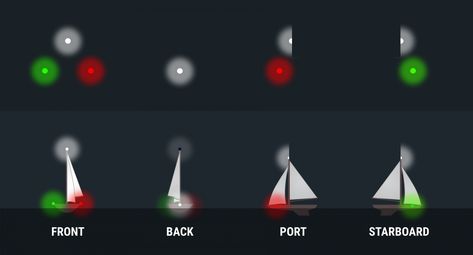 Boat Navigation Lights Rules: Illustrated Beginners Guide - Improve Sailing Night Sailing, Garden Path Lighting, Boat Navigation Lights, Boat Navigation, Sailboat Living, Sail Life, Boat Lights, Boat Safety, Navigation Lights