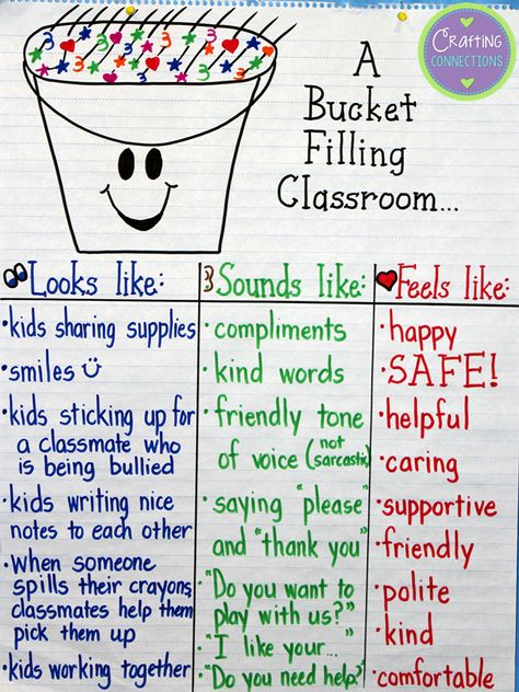 Crafting Connections: Anchors Away Monday {9.1.14} A Bucket Filling Classroom Bucket Filling Classroom, Bucket Filler Activities, Bucket Filler, Responsive Classroom, Bucket Filling, Classroom Behavior, Beginning Of The School Year, Anchor Chart, Classroom Community