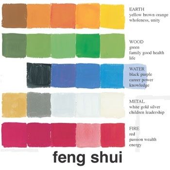 feng shui tips on color schemes Feng Shui Color Chart, Couleur Feng Shui, Feng Shui Bathroom, Feng Shui Colors, Feng Shui Elements, Feng Shui Colours, Home Feng Shui, Fen Shui, Feng Shui Design