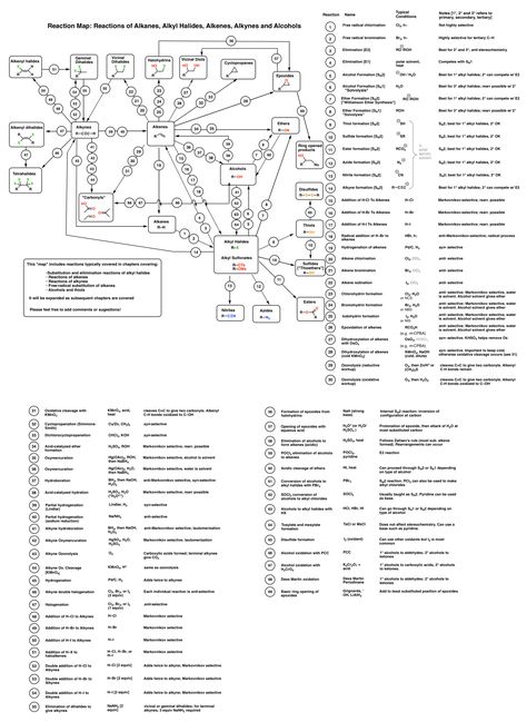 Alcohol Reactions [Reaction Map PDF] – Master Organic Chemistry Organic Reactions Map, Alkyl Halides Notes, Bio Chemistry, Chemistry Reactions, Chemistry Organic, Organic Chemistry Reactions, Organic Reactions, Organic Chemistry Study, Chemistry Study Guide