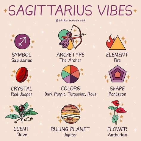 Spirit Daughter on Instagram: "Sagittarius Season starts in one week! ♐️ After an intense Scorpio Season, Sagittarius asks us to see the bigger picture of our lives, helping us make sense of the road we just traveled, find meaning in it all, and set a positive vibration for the journey ahead. ⁠ ⁠ Learn more about how to work with this expansive energy and take leaps of faith with the Sagittarius Season + New Moon Workbook 🌚⁠ ⁠ #sagittariusseason #zodiacsigns #sagittariusvibes" Pices Zodiac Art, Zodiac Signs Aesthetic, Sagittarius Vibes, Sagittarius Aesthetic, Zodiac Vibes, Spirit Daughter, Zodiac Aesthetic, Symbols And Their Meanings, Zodiac Stickers