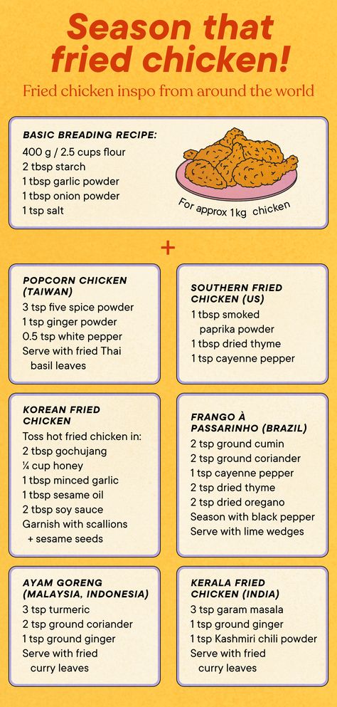 Deep-Frying vs. Air-Frying: Which Makes the *Best* Fried Chicken? No Egg Fried Chicken, Recipes With Fried Chicken, Fried Chicken Sauce Recipes, Fried Chicken Seasoning Recipes, Seasoning For Fried Chicken, Fried Chicken And Sides, Country Fried Chicken Recipe, Fry Chicken Recipes, Double Fried Chicken