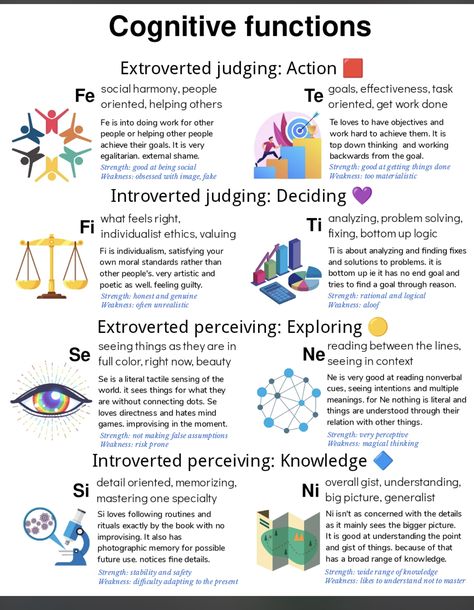 Myers-briggs Type Indicator, Cognitive Functions Mbti, Mbti Functions, Big Five Personality Traits, 16 Personality Types, The 16 Personality Types, Cognitive Functions, Mbti Character, Extroverted Introvert