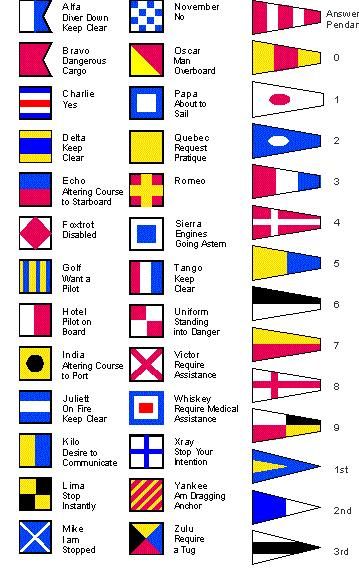 Sailing Flags, Sailing Terms, Boating Tips, Sailboat Living, Navi A Vela, Sail Life, Nautical Star, Signal Flags, Learning Stations