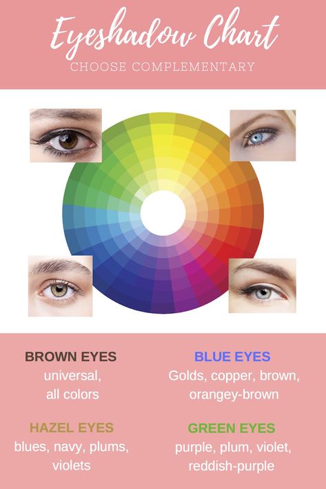 One of the questions I am often asked as a makeup artist is " I am wearing a blue (insert color) dress what color eyeshadow should I wear?" I usually follow that question with a question such as "What kind of dress is it? and what is the occasion?" Maybe you should enhance your eye color...#bobbibrown #coloredeyeshadow #colorwheel Color Wheel For Eyeshadow, Eyeshadow Color Wheel, Analogous Eye Makeup, Makeup Color Wheel Eyeshadows, Blue Eye Color Makeup, Eyeshadow For Eye Color, What Color Makes Blue Eyes Pop, Color Wheel For Makeup Artist, Color Wheel Eyeshadow