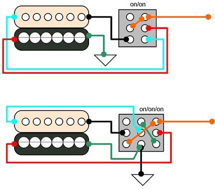 Upgrade the toggle witch wiring because the stock wiring is unuseable add I am sure you already know if you have this model guitar. Hermetico Guitar: Wiring DIY - Part 07 Amps Guitar, Guitar Wiring, Wire Diy, Guitar Amps, Guitar Pedal, Studio Gear, Guitar Stuff, Guitar Pickups, Fender Telecaster