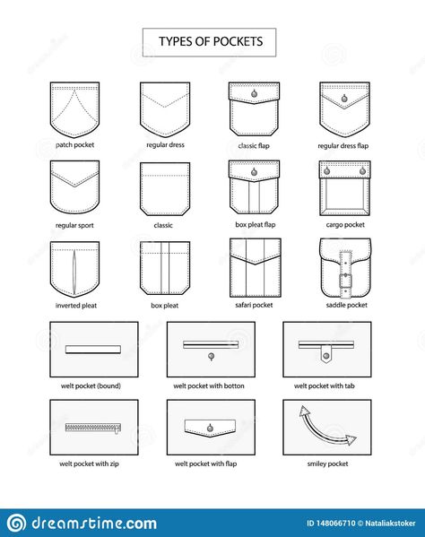 Illustration about Types of pockets. Fashion vocabulary. Background information with titles. Illustration of isolated, shape, element - 148066710 Types Of Pockets Sketches, Pockets Fashion Details, Types Of Pockets, Types Of Fashion, Fashion Terminology, Sewing Pockets, Flat Drawings, Fashion Illustrations Techniques, Fashion Dictionary