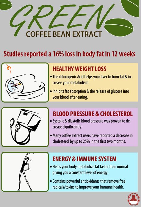 Colon Cleanse Diet, Gain Energy, Green Coffee Bean Extract, Fast Healthy Meals, Coffee Benefits, Bulletproof Coffee, Green Coffee Bean, Eat Fat, Colon Cleanse