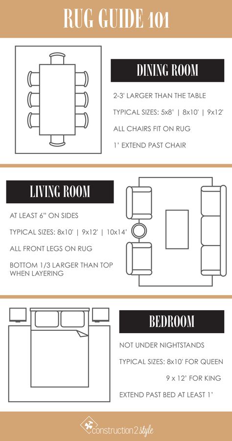 A Complete Guide to Buying Your Perfect Rug Living Room Rug Placement, Interior Design Basics, Dining Room Area, Rug Placement, Dining Room Spaces, Interior Design Guide, Scandinavian Style Interior, Design Basics, Rug Guide