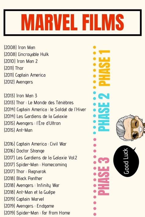 Telegram Movie Channel List, Marvel Films List, Must Watch Netflix Movies, Marvel Movies List, Marvel Movies In Order, Netflix Movie List, List Of Movies, Top Movies To Watch, Movie Hacks