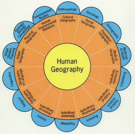 Ap Geography, Geography Terms, Social Anthropology, What Is Geography, Geography Revision, Ap Classes, Geography Teacher, Geography Project, Ap Human Geography