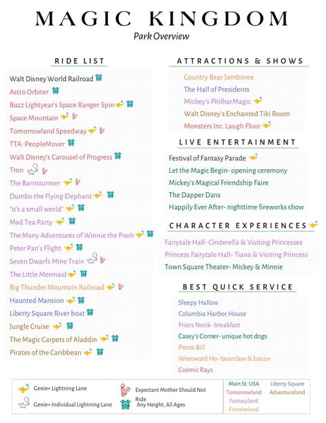 Magic Kingdom Rides By Land, Disney World Trip Planning Checklist, Magic Kingdom Must Do List, Disney World For Beginners, Disney World Itinerary 2023, Disney Trip Planning 2024, Disney Must Do List, Disney World Tips And Tricks 2024, Disney World Must Haves