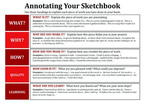 This is a very useful sheet for all GCSE students.  It's a writing frame that should help you to structure the annotations you make in your ... Croquis, Annotating Sketchbooks, Sketchbook Annotation, Art Annotation, Art Evaluation, Artist Analysis, Sketchbook Tips, Gcse Sketchbook, Art Assessment