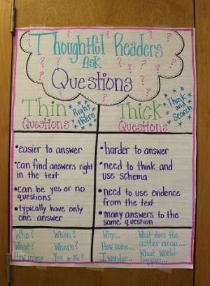 16 - Going Deeper Ela Anchor Charts, Teachers Week, Teacher Favorites, 6th Grade Reading, Classroom Anchor Charts, Classroom Makeover, Reading Anchor Charts, Reading Comprehension Strategies, Third Grade Reading