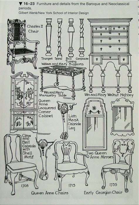 Neo/Baroque Furniture Styles Guide, Neoclassical Home, Neoclassical Furniture, Baroque Interior, Neoclassical Design, Baroque Furniture, Neo Baroque, Neoclassical Interior, Classical Furniture