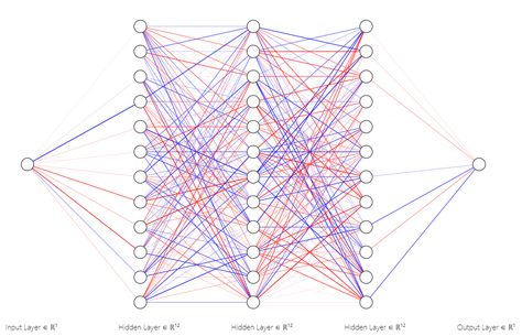 Evolving Neural Networks Matrix Multiplication, Electron Transport Chain, Neural Network, Real Numbers, Learning Techniques, Data Scientist, Deep Learning, The Machine, Machine Learning