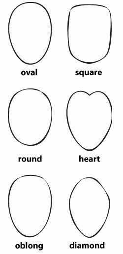 Main six types of faces Facial Shapes Drawing, Unique Face Shapes, Face Shape Sketch, Different Face Shapes Drawing, Shapes Of Faces, Face Shapes Drawing, Drawing Face Shapes, Facial Shapes, Different Face Shapes