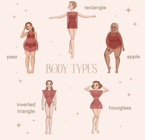 Apple Body Type, Pear Body, Apple Pear, Body Drawing, Body Types, Zelda Characters, Drawings, Fictional Characters