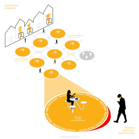 Safe Zone, Public Space Design, Building Illustration, Info Graphic, Psychological Well Being, Recreation Centers, Diagram Architecture, Street Design, Social Distance