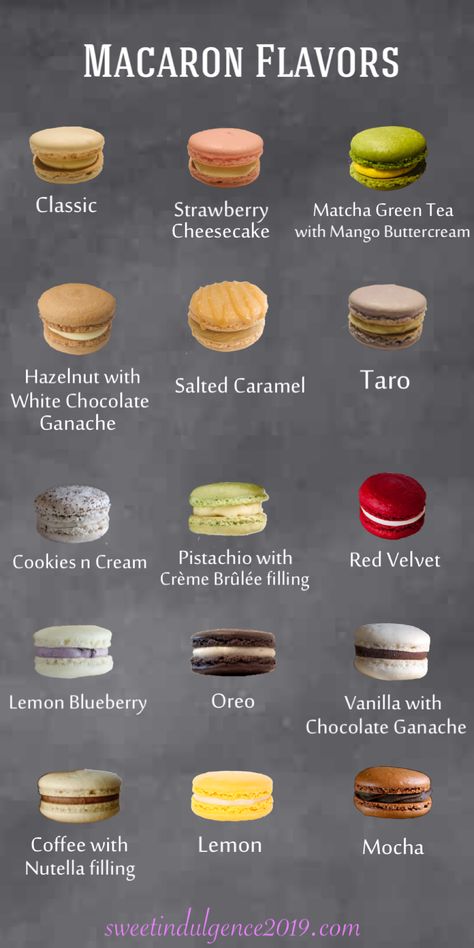 Macaroon Flavors List, Cupcakes And Macarons, Popular Macaron Flavors, Maccarone Flavors, Best Macaron Flavors, Macaroon Flavor Ideas, Candy Bar Macarons, Macaroon Flavors Recipes, Basic Macaron Recipe