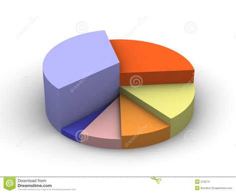 Pie Chart Design Creative, Impact Report, Pie Charts, Information Poster, Good Color Combinations, Chart Design, Creative Posters, Banking, Project Ideas